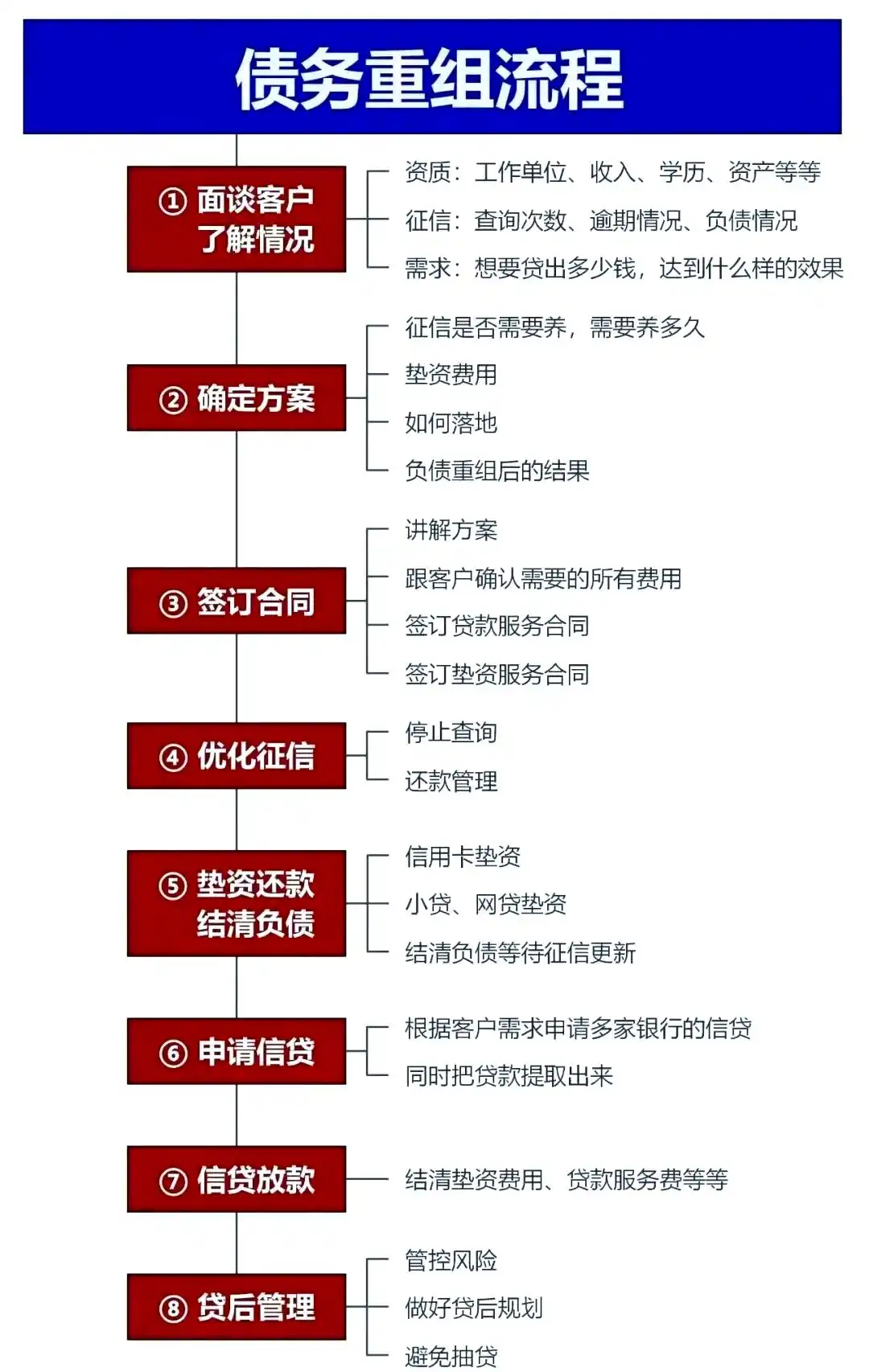 在禹州，中小企业也可以债务重组吗？
